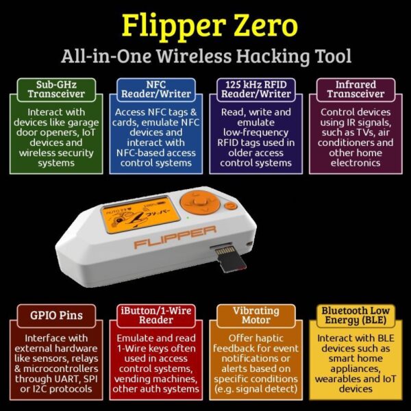 Buy Flipper Zero Multi-tool Device for Geeks & Pentesters - Image 4